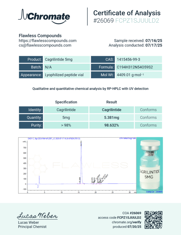 CAGRILINTIDE - Image 2